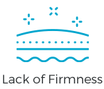 Lack of Firmness