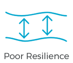 Poor resilience
